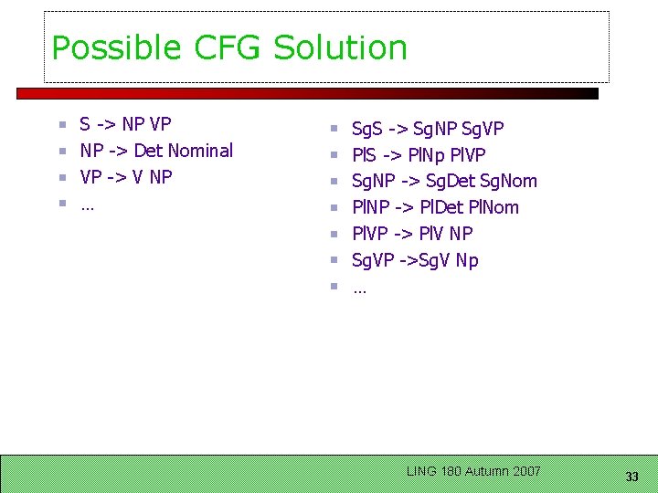 Possible CFG Solution S -> NP VP NP -> Det Nominal VP -> V