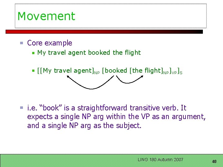 Movement Core example My travel agent booked the flight [[My travel agent]NP [booked [the