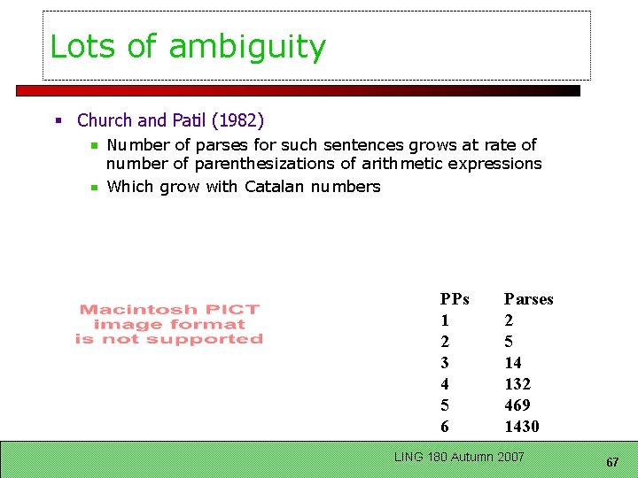 Lots of ambiguity § Church and Patil (1982) Number of parses for such sentences