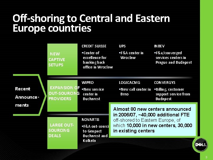 Off-shoring to Central and Eastern Europe countries NEW CAPTIVE SETUPS Recent Announce- UPS INBEV Off-shoring to Central and Eastern Europe countries NEW CAPTIVE SETUPS Recent Announce- UPS INBEV