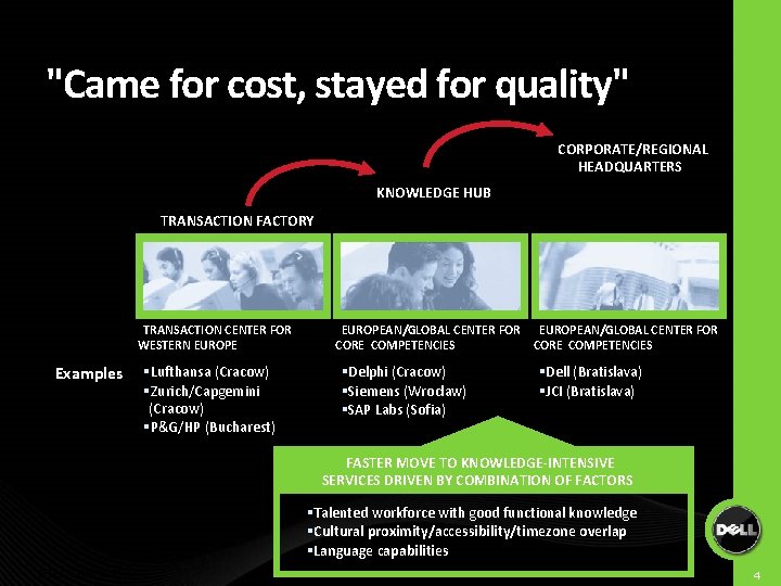 "Came for cost, stayed for quality" CORPORATE/REGIONAL HEADQUARTERS KNOWLEDGE HUB TRANSACTION FACTORY TRANSACTION CENTER "Came for cost, stayed for quality" CORPORATE/REGIONAL HEADQUARTERS KNOWLEDGE HUB TRANSACTION FACTORY TRANSACTION CENTER