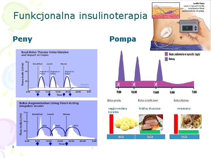 Funkcjonalna insulinoterapia Peny Pompa węglowodany korekta 6 białka, tłuszcze mieszany 