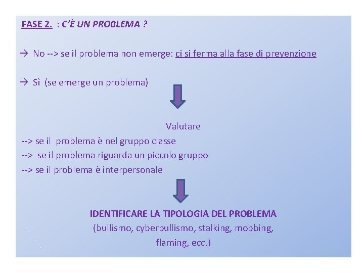  FASE 2. : C’È UN PROBLEMA ? à No --> se il problema