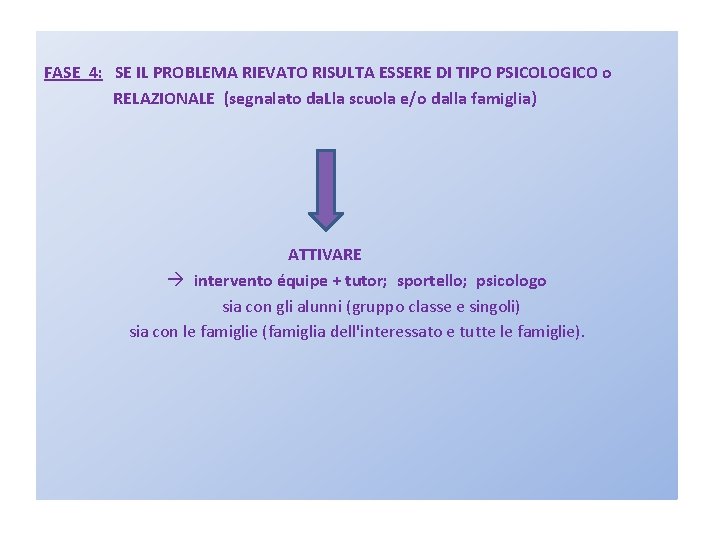 FASE 4: SE IL PROBLEMA RIEVATO RISULTA ESSERE DI TIPO PSICOLOGICO o RELAZIONALE (segnalato