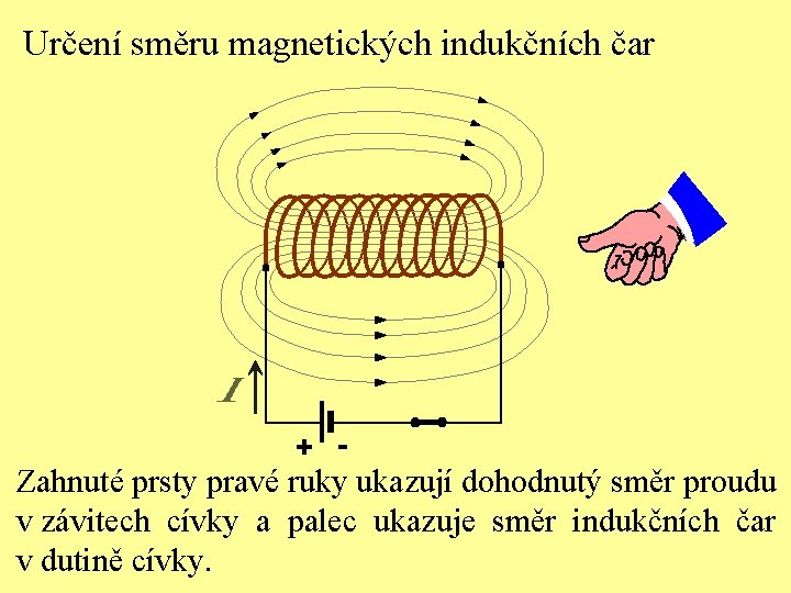 Určení směru magnetických indukčních čar + - Zahnuté prsty pravé ruky ukazují dohodnutý směr