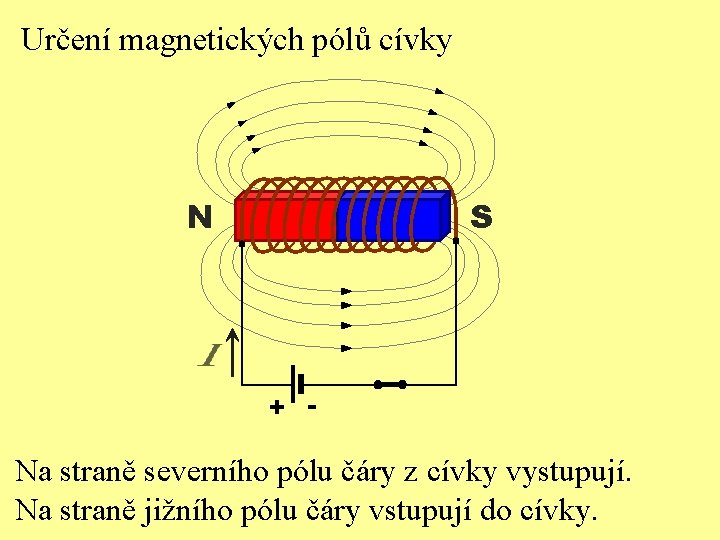 Určení magnetických pólů cívky S N + - Na straně severního pólu čáry z