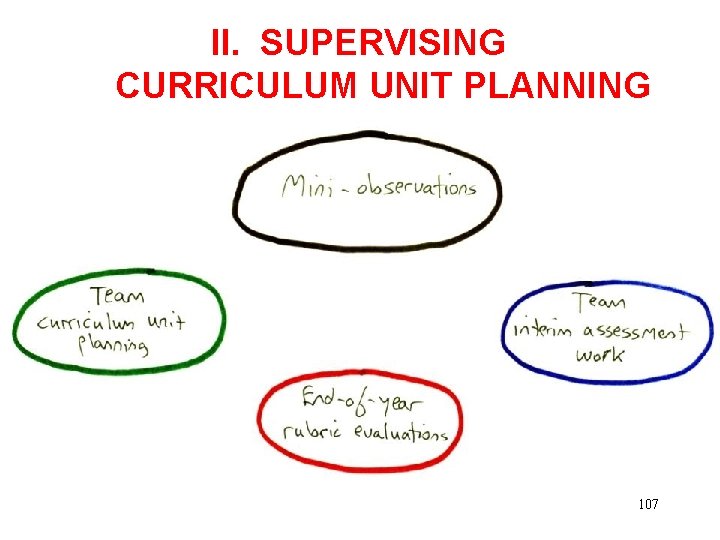 II. SUPERVISING CURRICULUM UNIT PLANNING 107 