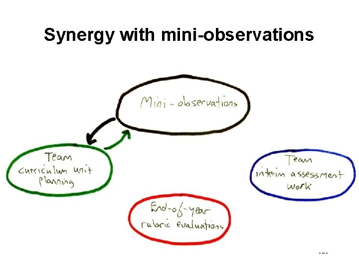 Synergy with mini-observations 121 