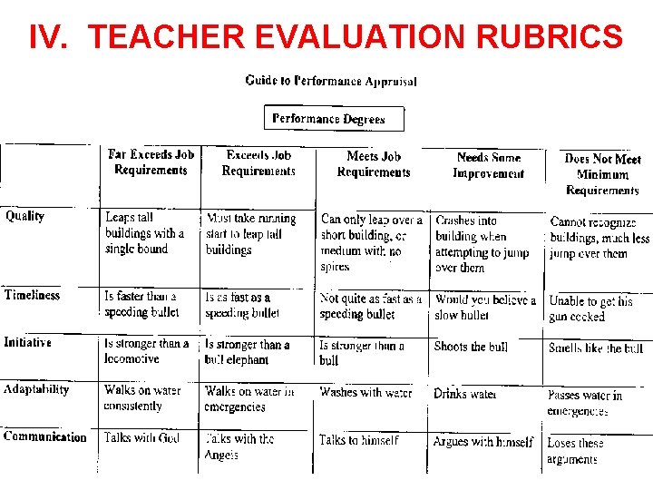 IV. TEACHER EVALUATION RUBRICS 146 