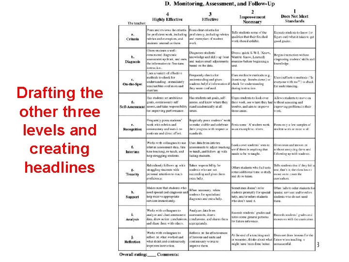 Drafting the other three levels and creating headlines 153 