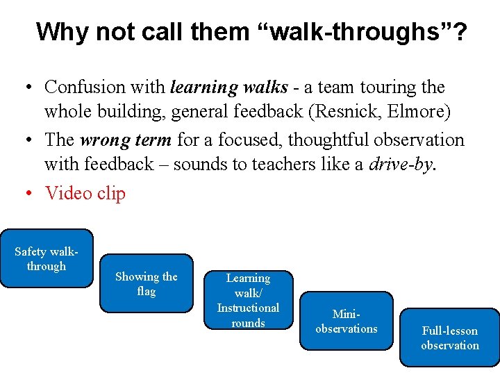 Why not call them “walk-throughs”? • Confusion with learning walks - a team touring