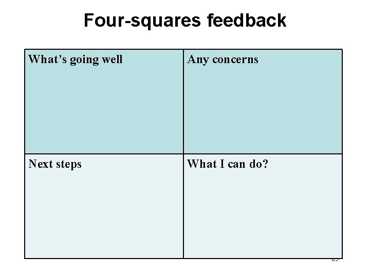 Four-squares feedback What’s going well Any concerns Next steps What I can do? 85