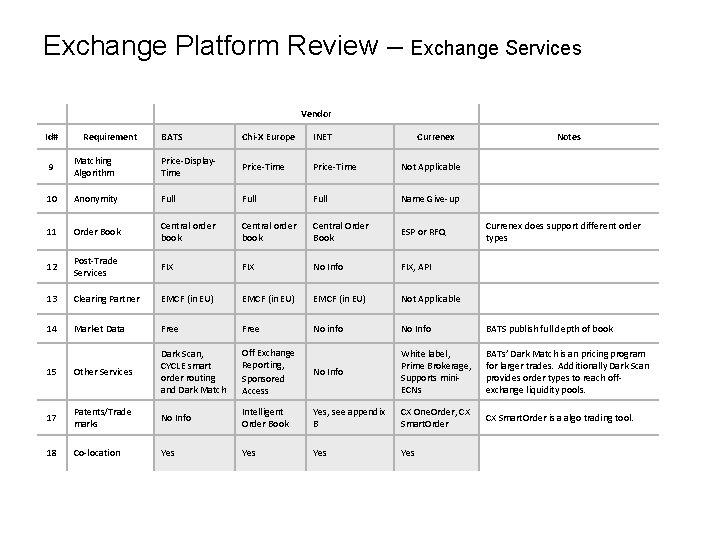 Exchange Platform Review – Exchange Services Vendor Id# Requirement BATS Chi-X Europe INET Currenex Exchange Platform Review – Exchange Services Vendor Id# Requirement BATS Chi-X Europe INET Currenex
