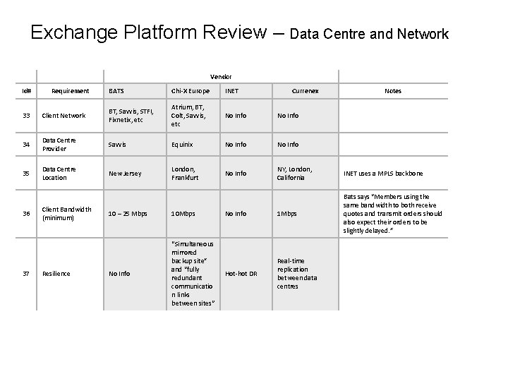 Exchange Platform Review – Data Centre and Network Vendor Id# Requirement BATS Chi-X Europe Exchange Platform Review – Data Centre and Network Vendor Id# Requirement BATS Chi-X Europe