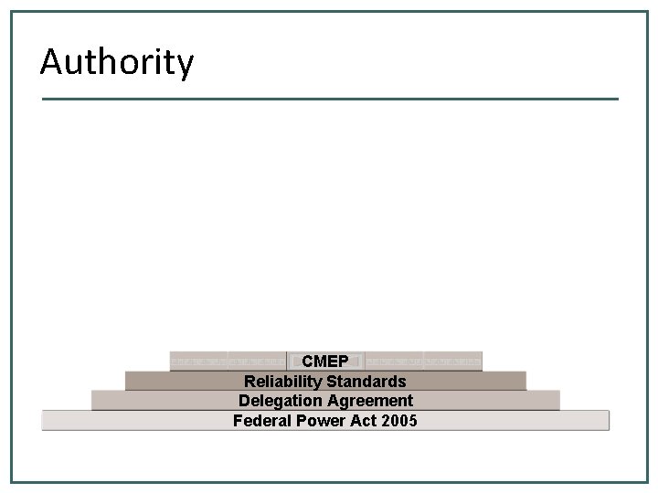 Authority CMEP Reliability Standards Delegation Agreement Federal Power Act 2005 