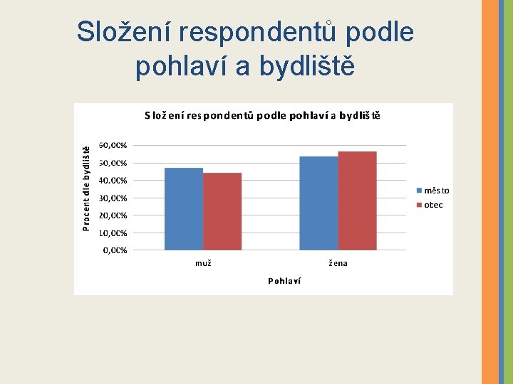 Složení respondentů podle pohlaví a bydliště 