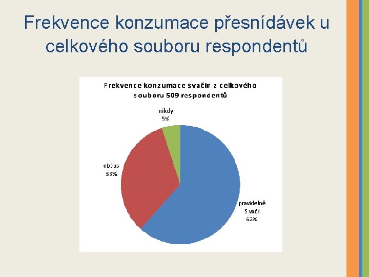 Frekvence konzumace přesnídávek u celkového souboru respondentů 