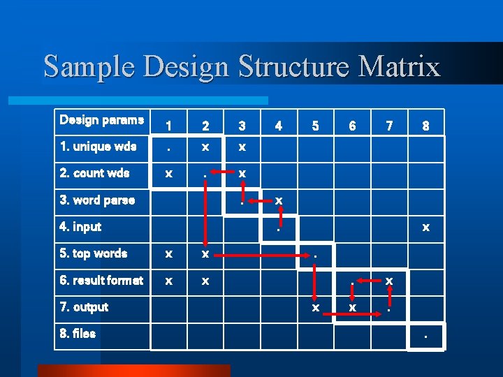 Matrix Graph Common Design Pattern Computer Aided Software Architecture Design Genevieve Queen of