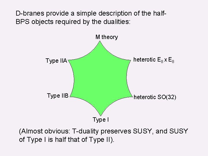 D-branes provide a simple description of the half. BPS objects required by the dualities: