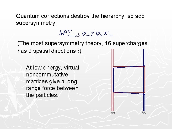 Quantum corrections destroy the hierarchy, so add supersymmetry, M 2∑i, a, b y ab