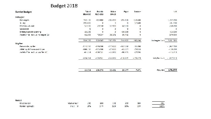 Budget 2018 Budget 2018