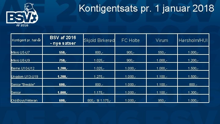 Kontigentsats pr. 1 januar 2018 BSV af 2016 - nye satser Skjold Birkerød FC Kontigentsats pr. 1 januar 2018 BSV af 2016 - nye satser Skjold Birkerød FC