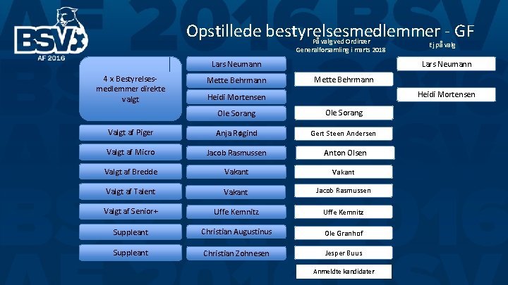 Opstillede bestyrelsesmedlemmer - GF På valg ved Ordinær Generalforsamling i marts 2018 Lars Neumann Opstillede bestyrelsesmedlemmer - GF På valg ved Ordinær Generalforsamling i marts 2018 Lars Neumann