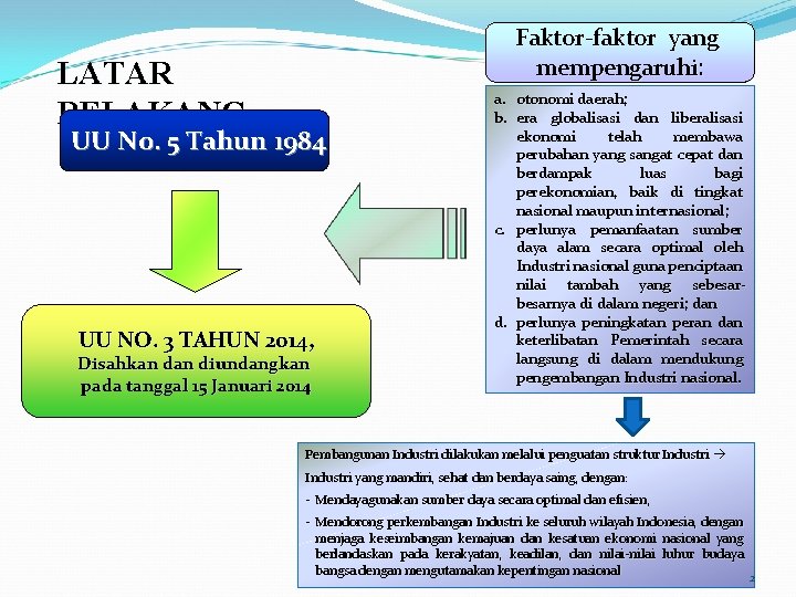 Faktor faktor yang mempengaruhi: LATAR BELAKANG UU No. 5 Tahun 1984 UU NO. 3