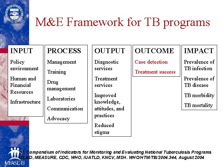 M&E Framework for TB programs INPUT PROCESS OUTPUT OUTCOME IMPACT Policy environment Management Diagnostic