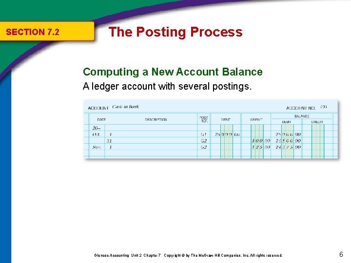 SECTION 7. 2 The Posting Process Computing a New Account Balance A ledger account