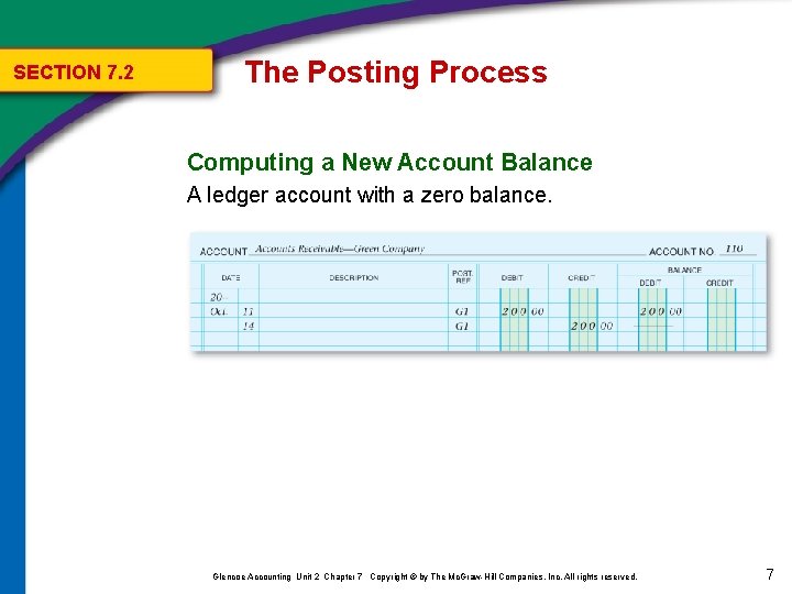 SECTION 7. 2 The Posting Process Computing a New Account Balance A ledger account