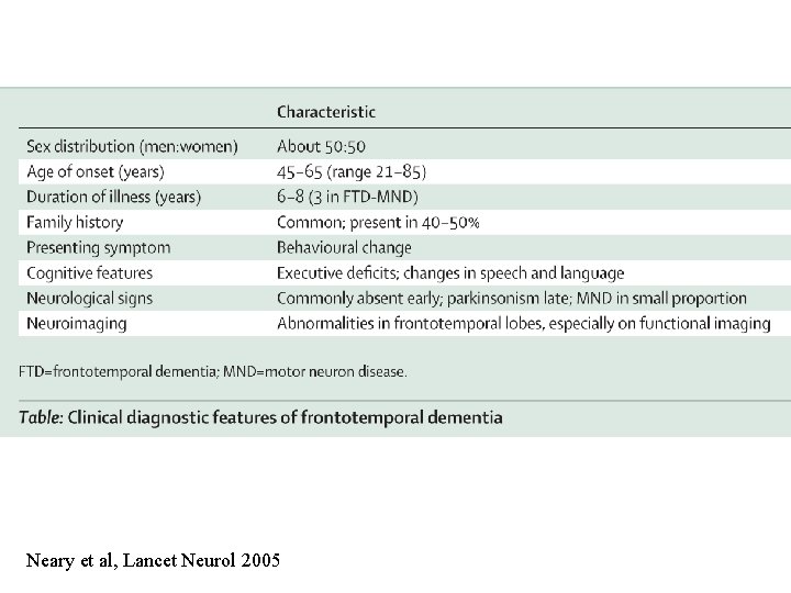 Neary et al, Lancet Neurol 2005 Neary et al, Lancet Neurol 2005