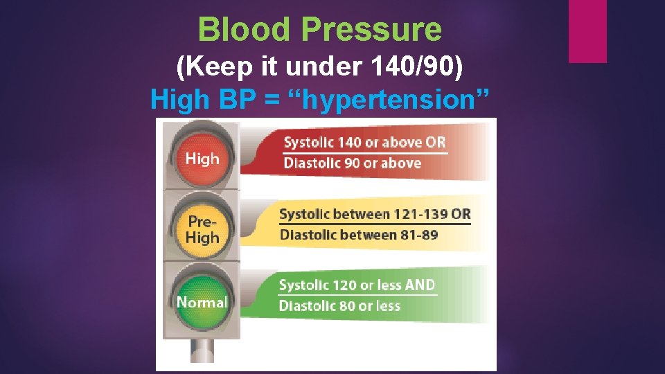 Blood Pressure (Keep it under 140/90) High BP = “hypertension” 
