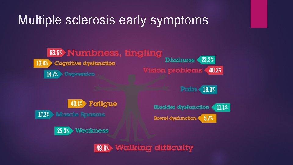 Multiple sclerosis early symptoms 