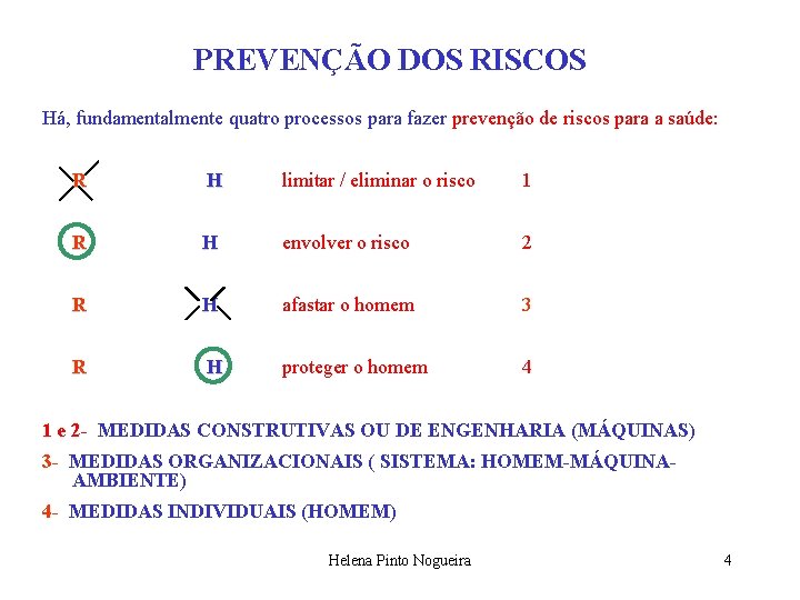 PREVENÇÃO DOS RISCOS Há, fundamentalmente quatro processos para fazer prevenção de riscos para a