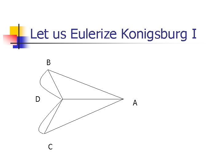 Let us Eulerize Konigsburg I B D A C Let us Eulerize Konigsburg I B D A C