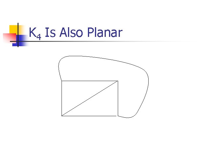 K 4 Is Also Planar K 4 Is Also Planar