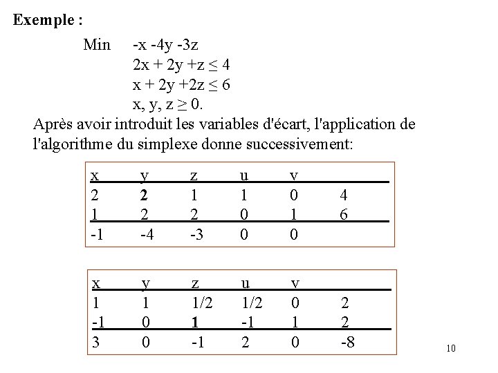 Exemple : Min -x -4 y -3 z 2 x + 2 y +z