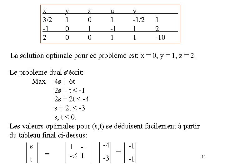 x 3/2 -1 2 y 1 0 0 z 0 1 0 u 1