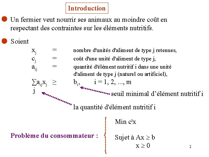 Introduction Un fermier veut nourrir ses animaux au moindre coût en respectant des contraintes
