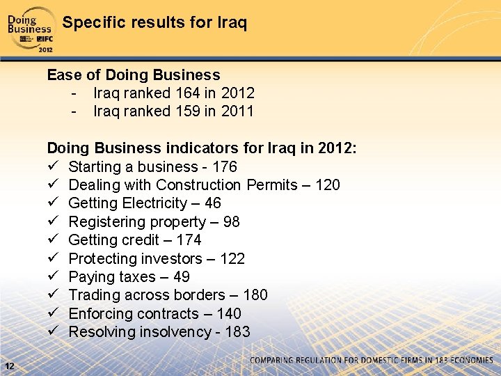 Specific results for Iraq Ease of Doing Business - Iraq ranked 164 in 2012