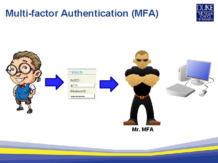 Multi-factor Authentication (MFA) Mr. MFA 