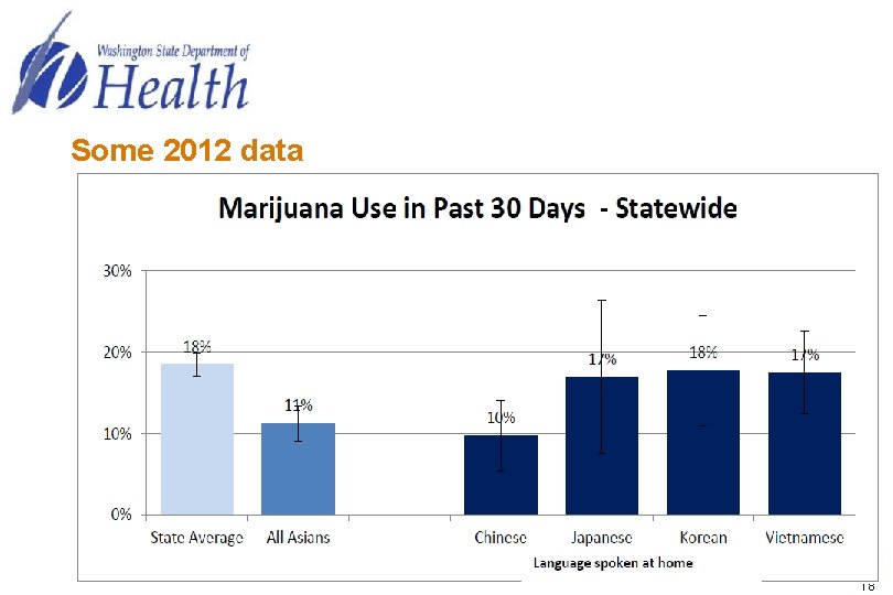 Some 2012 data 18 