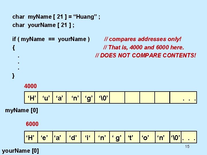 char my. Name [ 21 ] = “Huang” ; char your. Name [ 21
