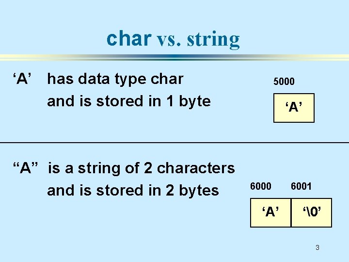 char vs. string ‘A’ has data type char and is stored in 1 byte