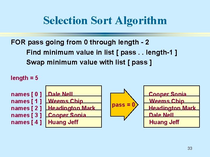Selection Sort Algorithm FOR pass going from 0 through length - 2 Find minimum