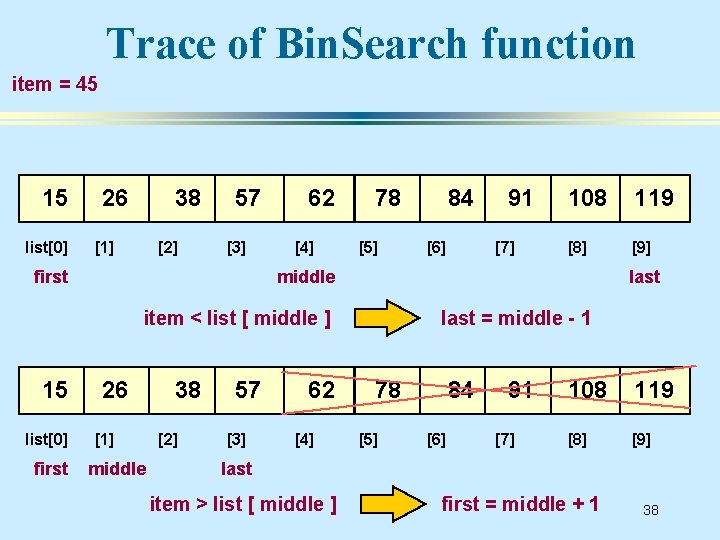 Trace of Bin. Search function item = 45 15 list[0] 26 38 [1] [2]