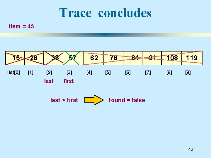 Trace concludes item = 45 15 list[0] 26 [1] 38 57 [2] [3] last