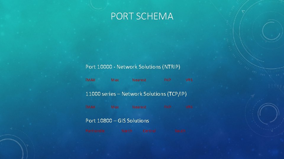 PORT SCHEMA Port 10000 - Network Solutions (NTRIP) i. MAX Max Nearest FKP VRS