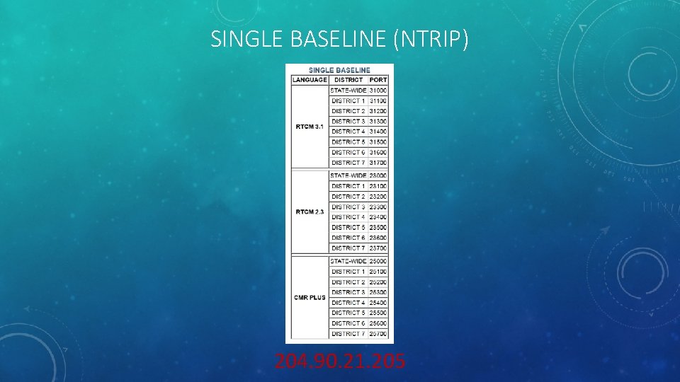 SINGLE BASELINE (NTRIP) 204. 90. 21. 205 